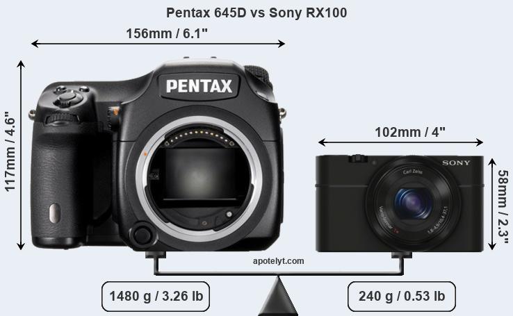 Size Pentax 645D vs Sony RX100
