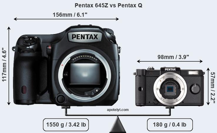 Size Pentax 645Z vs Pentax Q