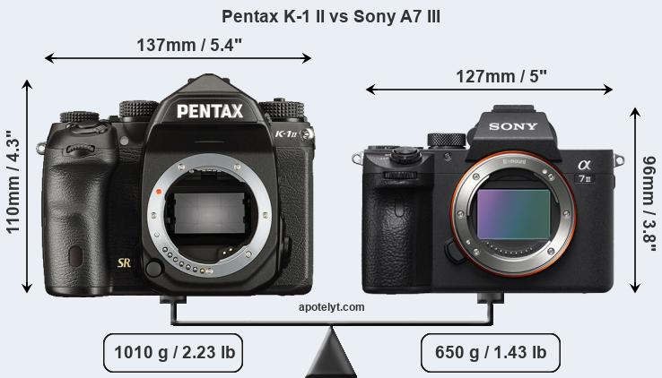 Size Pentax K-1 II vs Sony A7 III