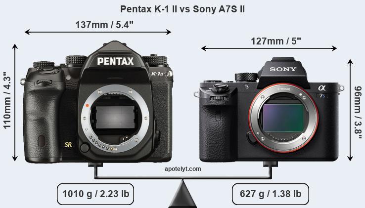 Size Pentax K-1 II vs Sony A7S II