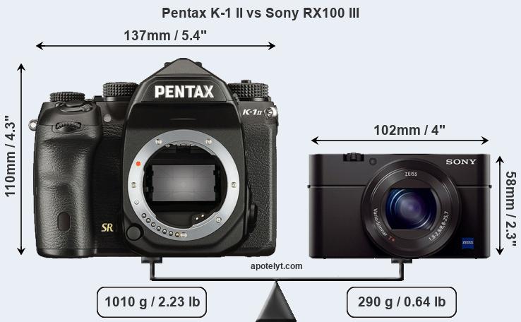 Size Pentax K-1 II vs Sony RX100 III