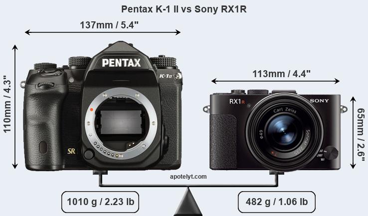 Size Pentax K-1 II vs Sony RX1R