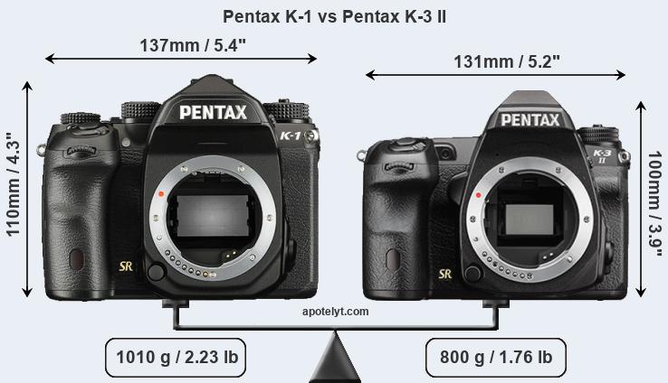 Size Pentax K-1 vs Pentax K-3 II