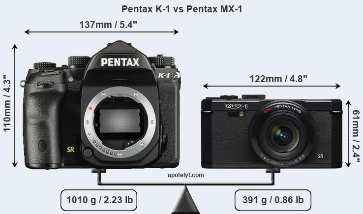 Size Pentax K-1 vs Pentax MX-1