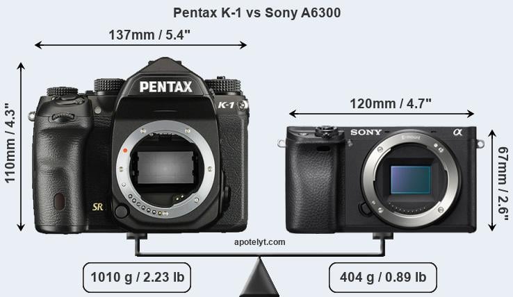 Size Pentax K-1 vs Sony A6300