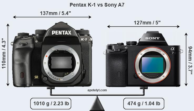 Size Pentax K-1 vs Sony A7