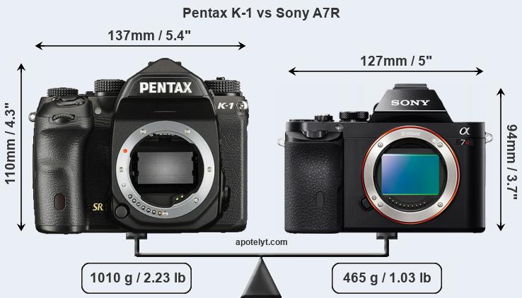 Size Pentax K-1 vs Sony A7R