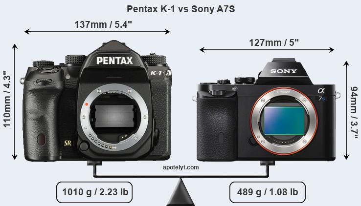 Size Pentax K-1 vs Sony A7S