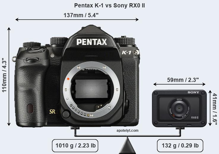 Size Pentax K-1 vs Sony RX0 II