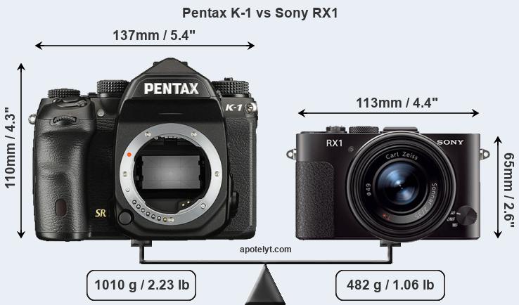 Size Pentax K-1 vs Sony RX1
