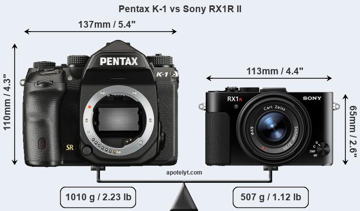 Size Pentax K-1 vs Sony RX1R II