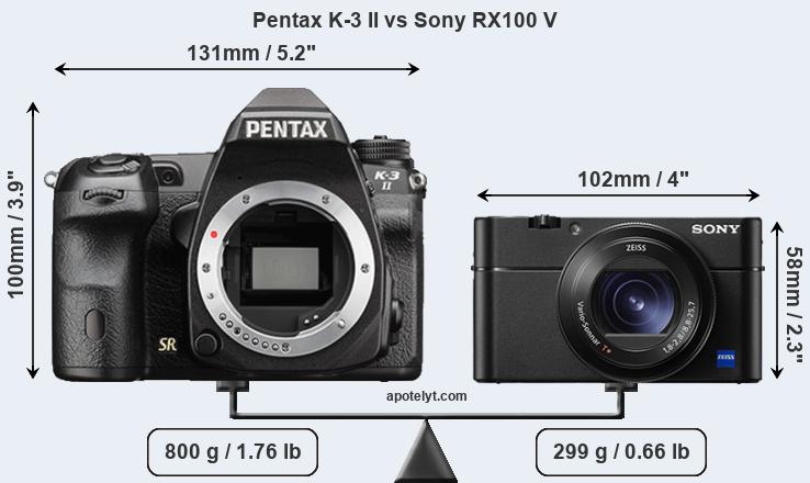 Size Pentax K-3 II vs Sony RX100 V