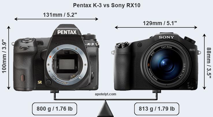 Size Pentax K-3 vs Sony RX10