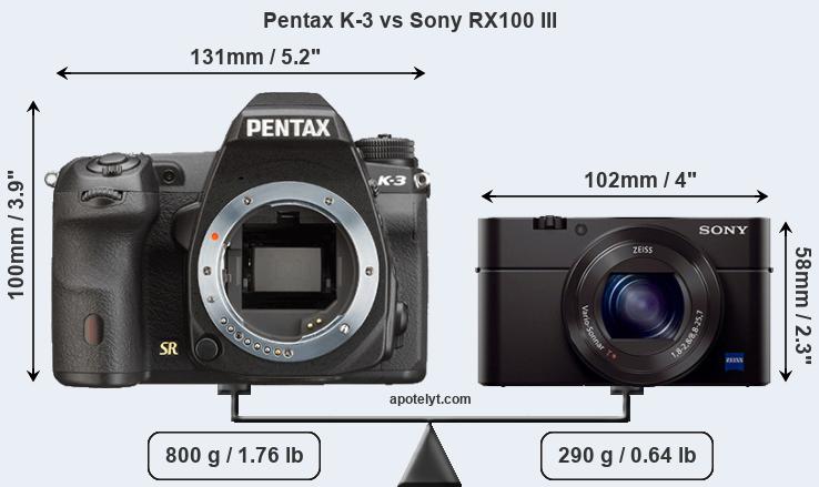 Size Pentax K-3 vs Sony RX100 III