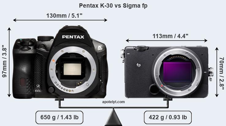 Size Pentax K-30 vs Sigma fp