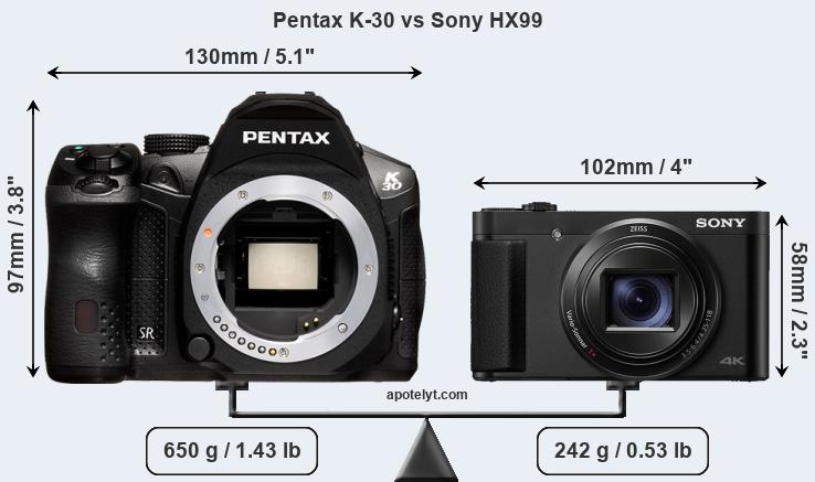 Size Pentax K-30 vs Sony HX99