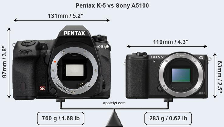 Size Pentax K-5 vs Sony A5100