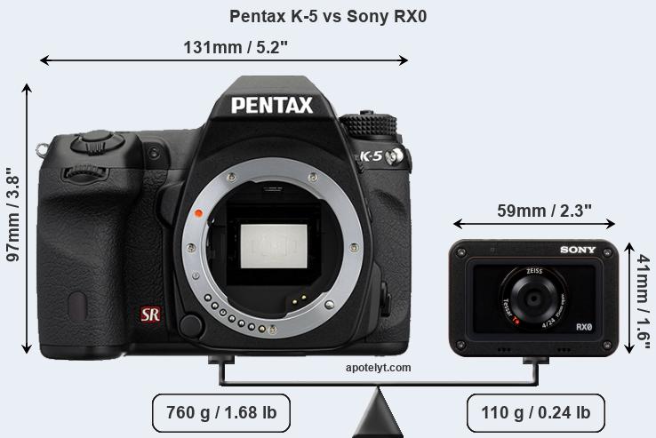 Size Pentax K-5 vs Sony RX0