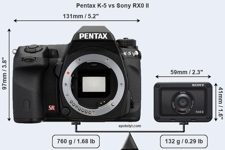 Size Pentax K-5 vs Sony RX0 II