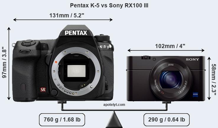 Size Pentax K-5 vs Sony RX100 III