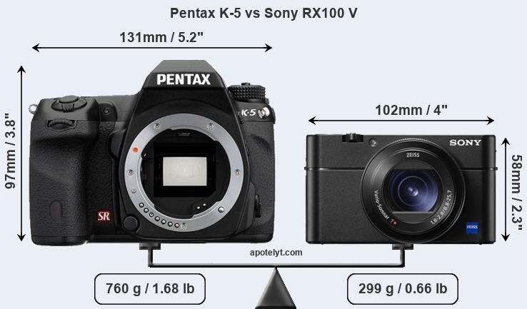 Size Pentax K-5 vs Sony RX100 V