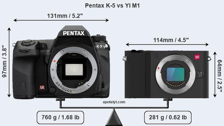 Size Pentax K-5 vs YI M1