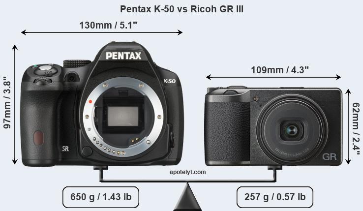 Size Pentax K-50 vs Ricoh GR III