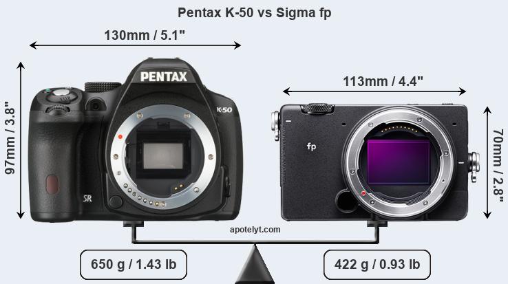 Size Pentax K-50 vs Sigma fp