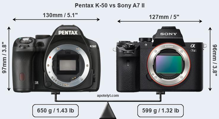 Size Pentax K-50 vs Sony A7 II