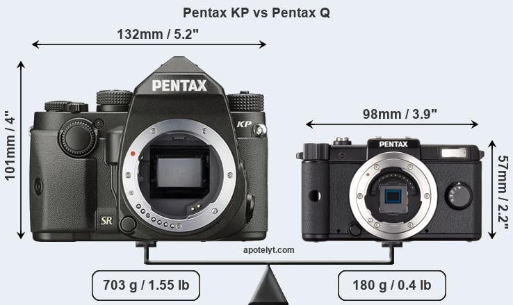 Size Pentax KP vs Pentax Q