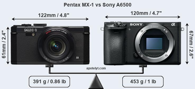 Size Pentax MX-1 vs Sony A6500