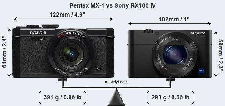 Size Pentax MX-1 vs Sony RX100 IV