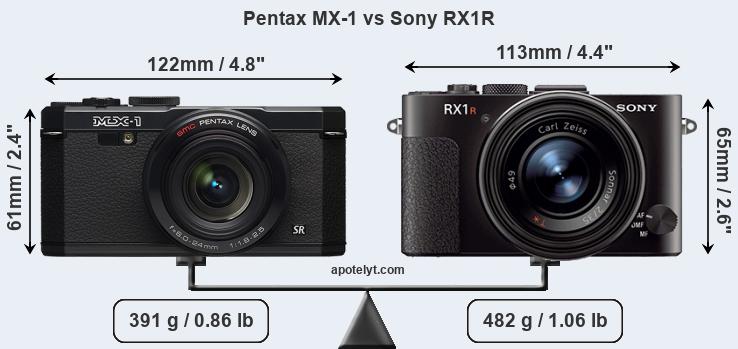Size Pentax MX-1 vs Sony RX1R