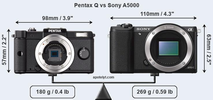 Size Pentax Q vs Sony A5000