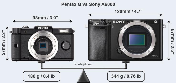 Size Pentax Q vs Sony A6000