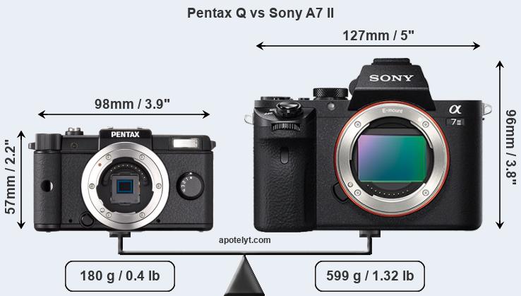 Size Pentax Q vs Sony A7 II