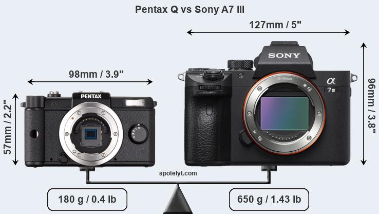 Size Pentax Q vs Sony A7 III