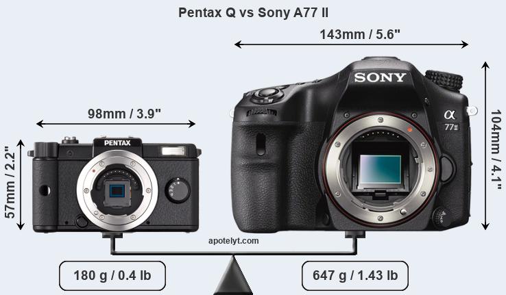 Size Pentax Q vs Sony A77 II