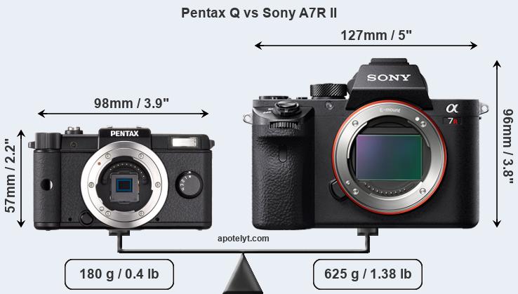 Size Pentax Q vs Sony A7R II