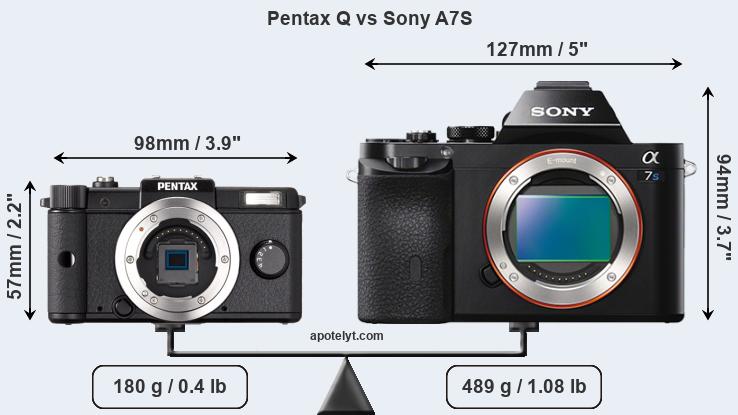 Size Pentax Q vs Sony A7S