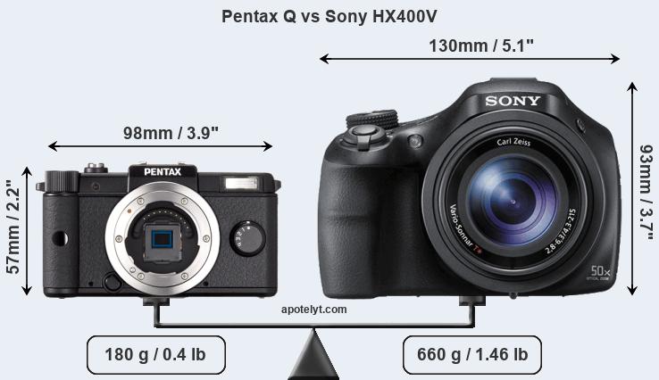 Size Pentax Q vs Sony HX400V