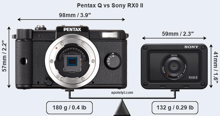 Size Pentax Q vs Sony RX0 II