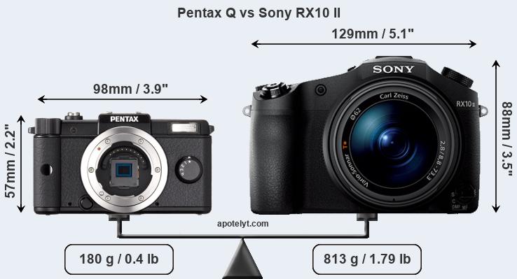 Size Pentax Q vs Sony RX10 II