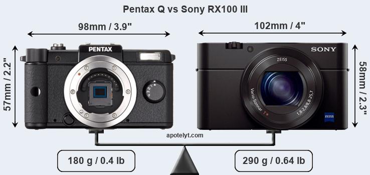 Size Pentax Q vs Sony RX100 III