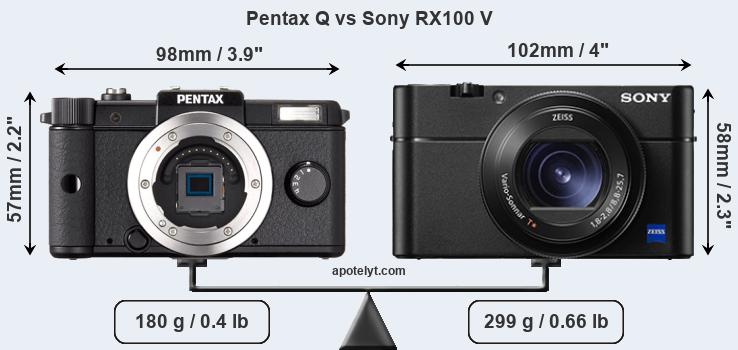 Size Pentax Q vs Sony RX100 V