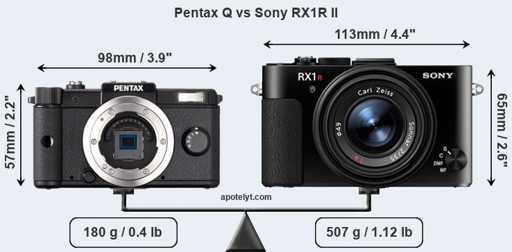 Size Pentax Q vs Sony RX1R II