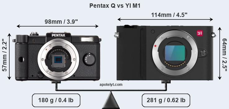 Size Pentax Q vs YI M1