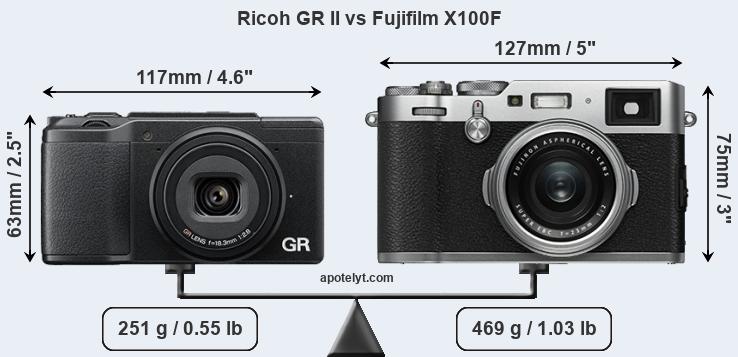 Size Ricoh GR II vs Fujifilm X100F