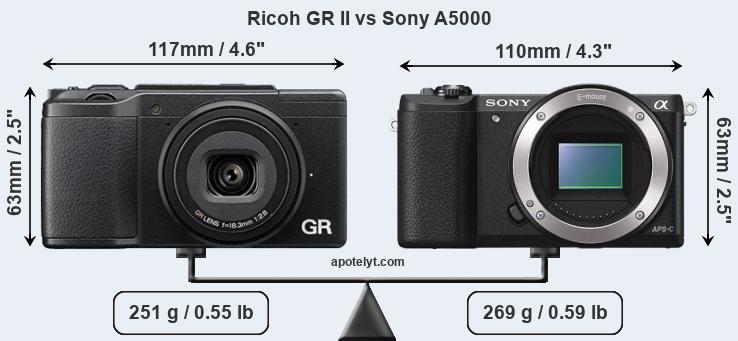 Size Ricoh GR II vs Sony A5000