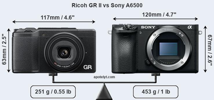 Size Ricoh GR II vs Sony A6500
